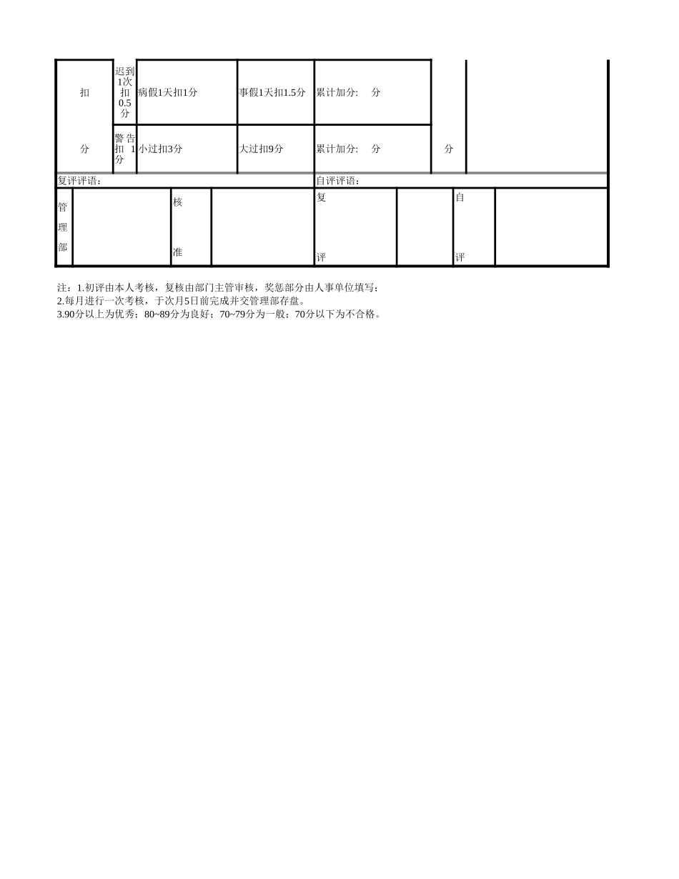 管理人员月考核表.xlsx_第2页