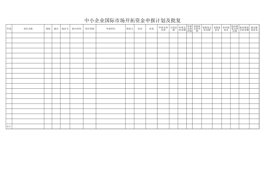 中小企业国际市场开拓资金申报计划及批复.xls_第1页