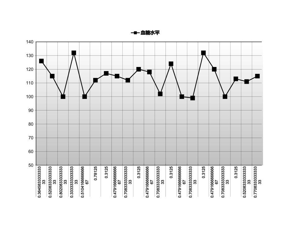 血糖水平跟踪记录表.xlsx_第1页