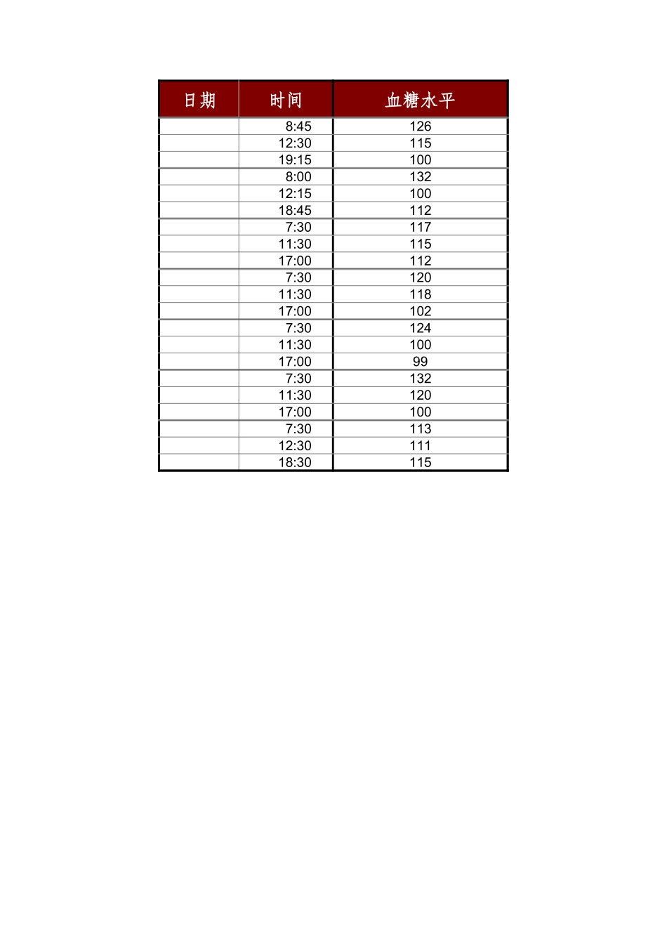 血糖水平跟踪记录表.xlsx_第3页