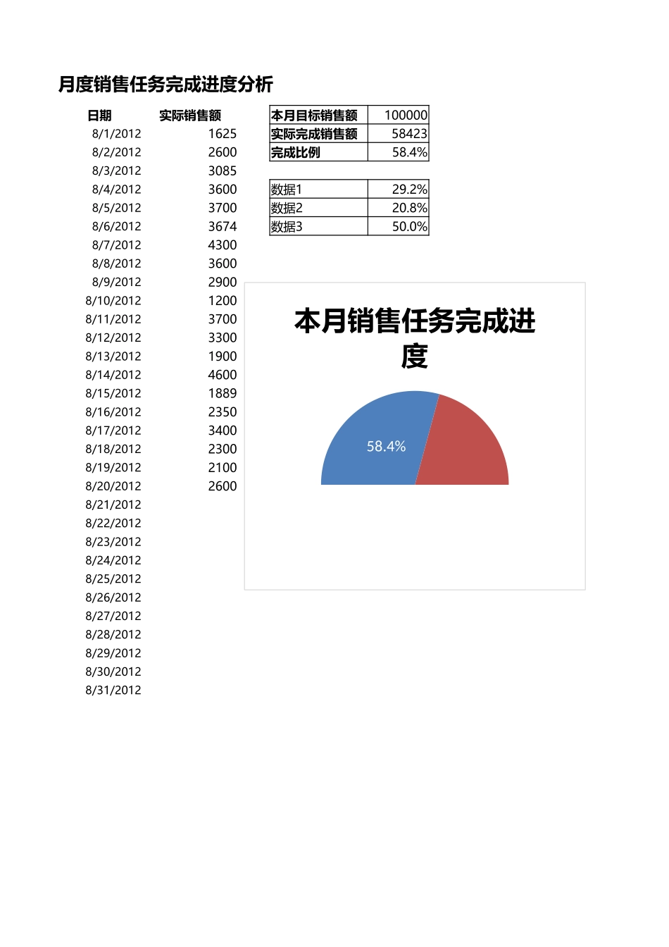 月度销售任务完成进度分析.xlsx_第1页