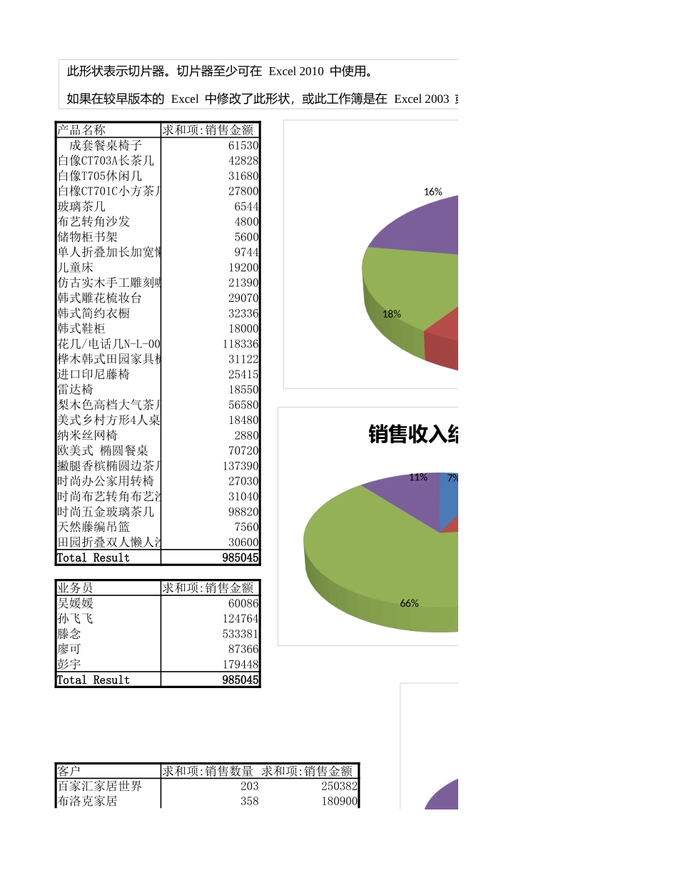 月销售收入结构图表分析.xlsx_第1页
