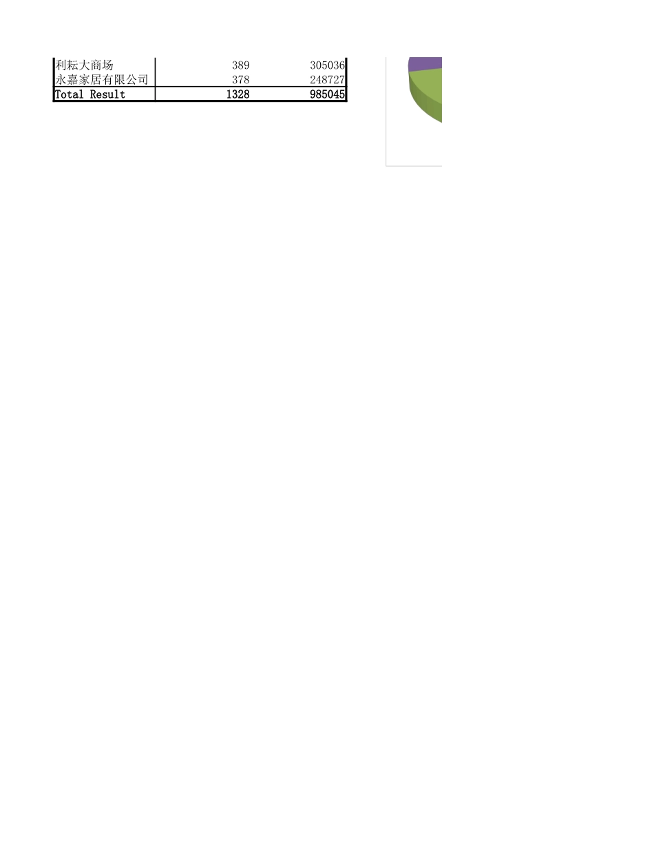 月销售收入结构图表分析.xlsx_第2页