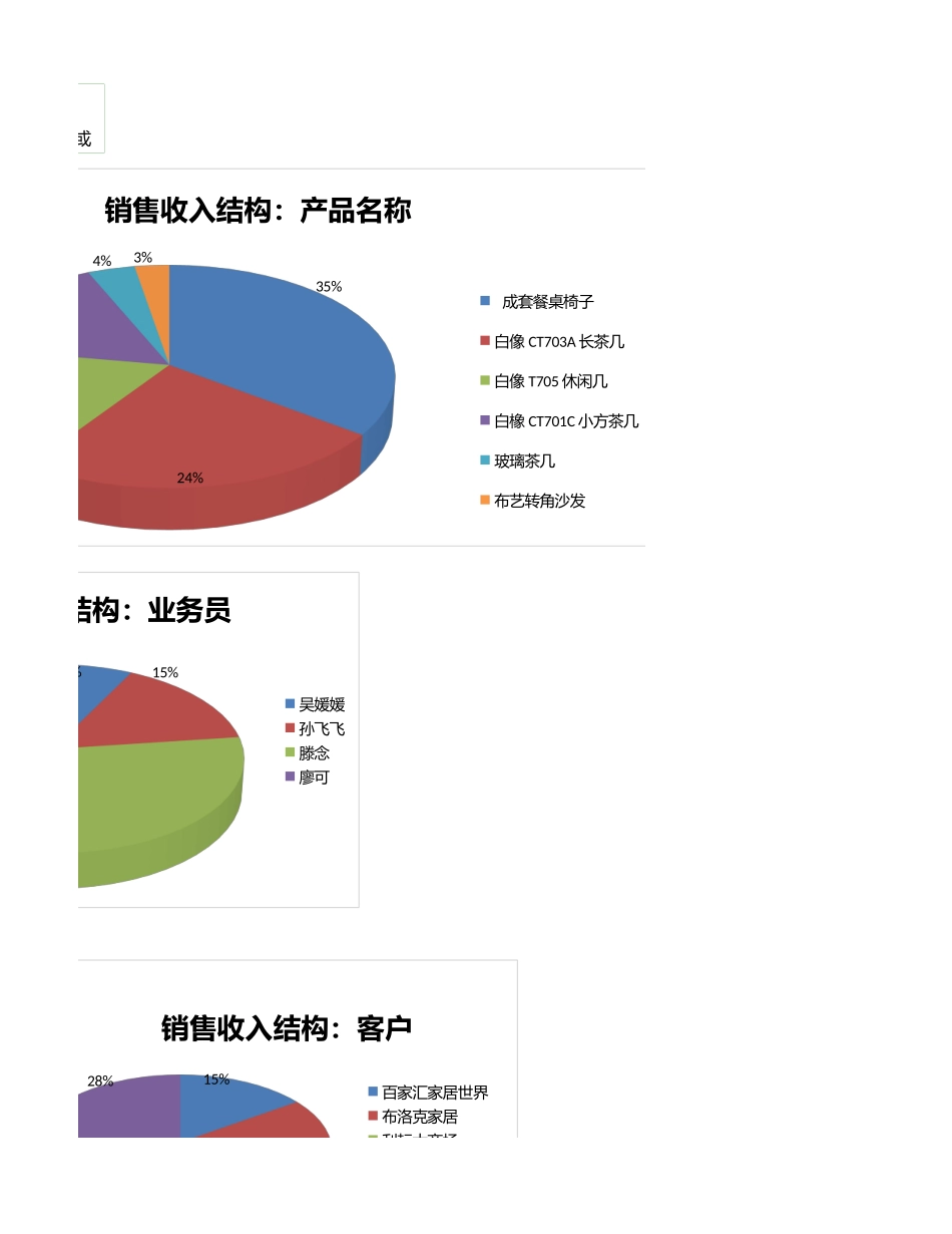 月销售收入结构图表分析.xlsx_第3页