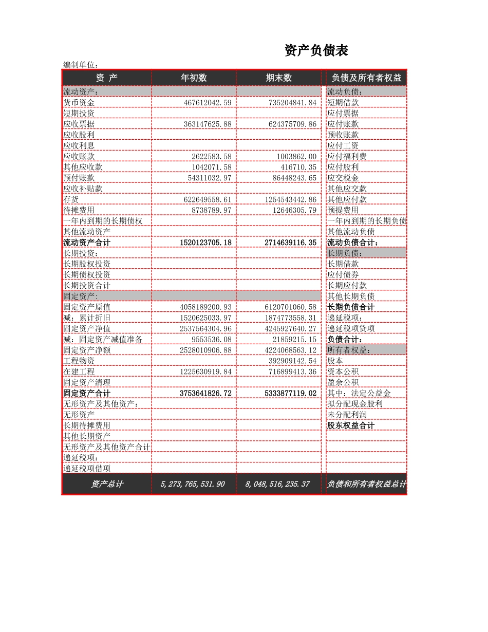 资产负债指标分析.xlsx_第1页