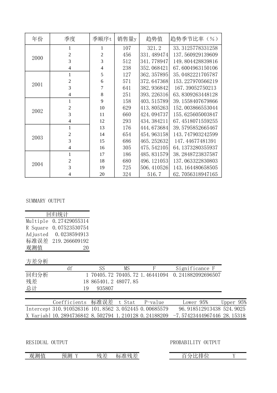 季节变动.xls_第2页