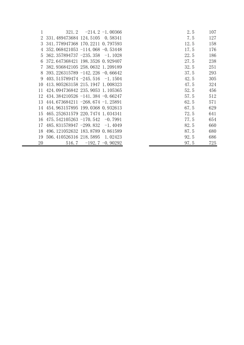 季节变动.xls_第3页