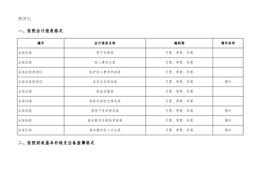 医院会计报表格式-增补部分.xls_第1页
