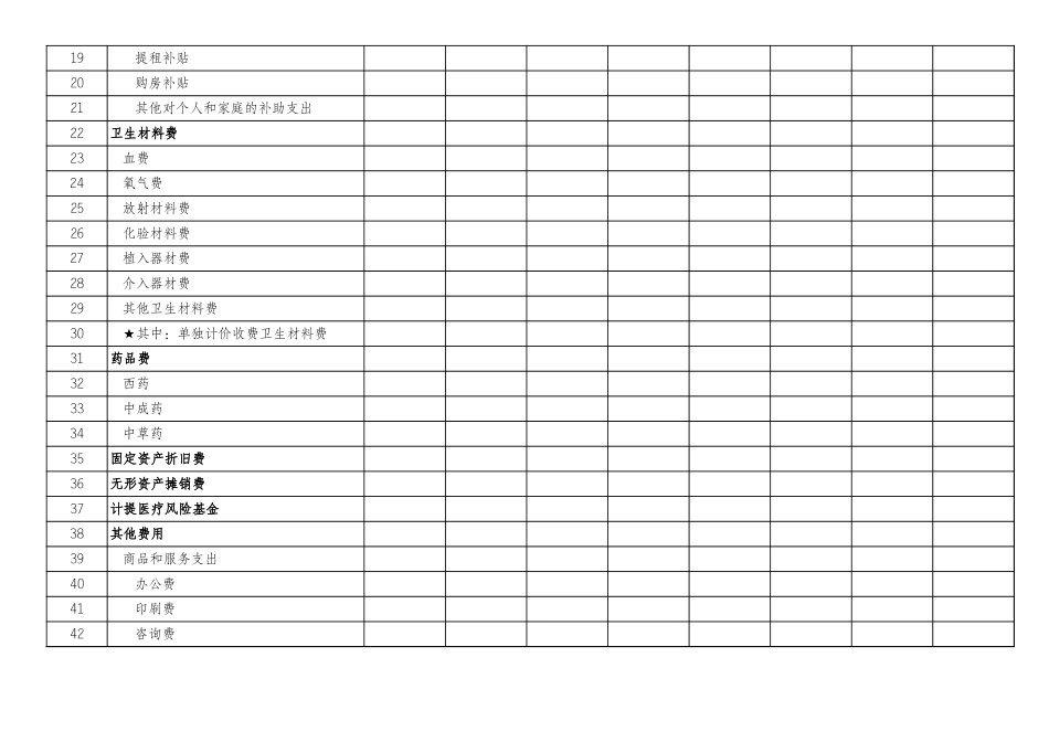 医院会计报表格式-增补部分.xls_第3页