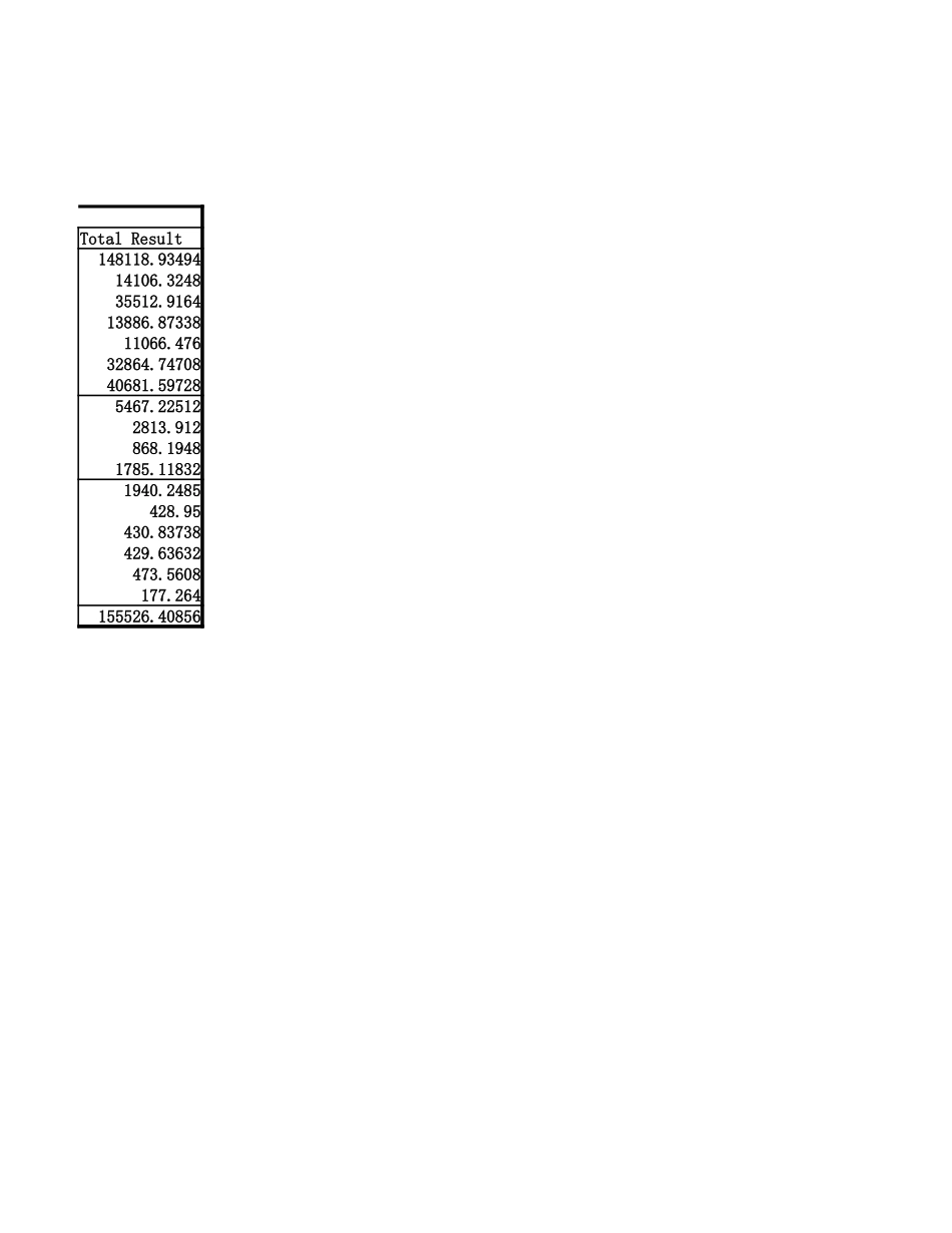 一季度费用数据透视表.xlsx_第2页