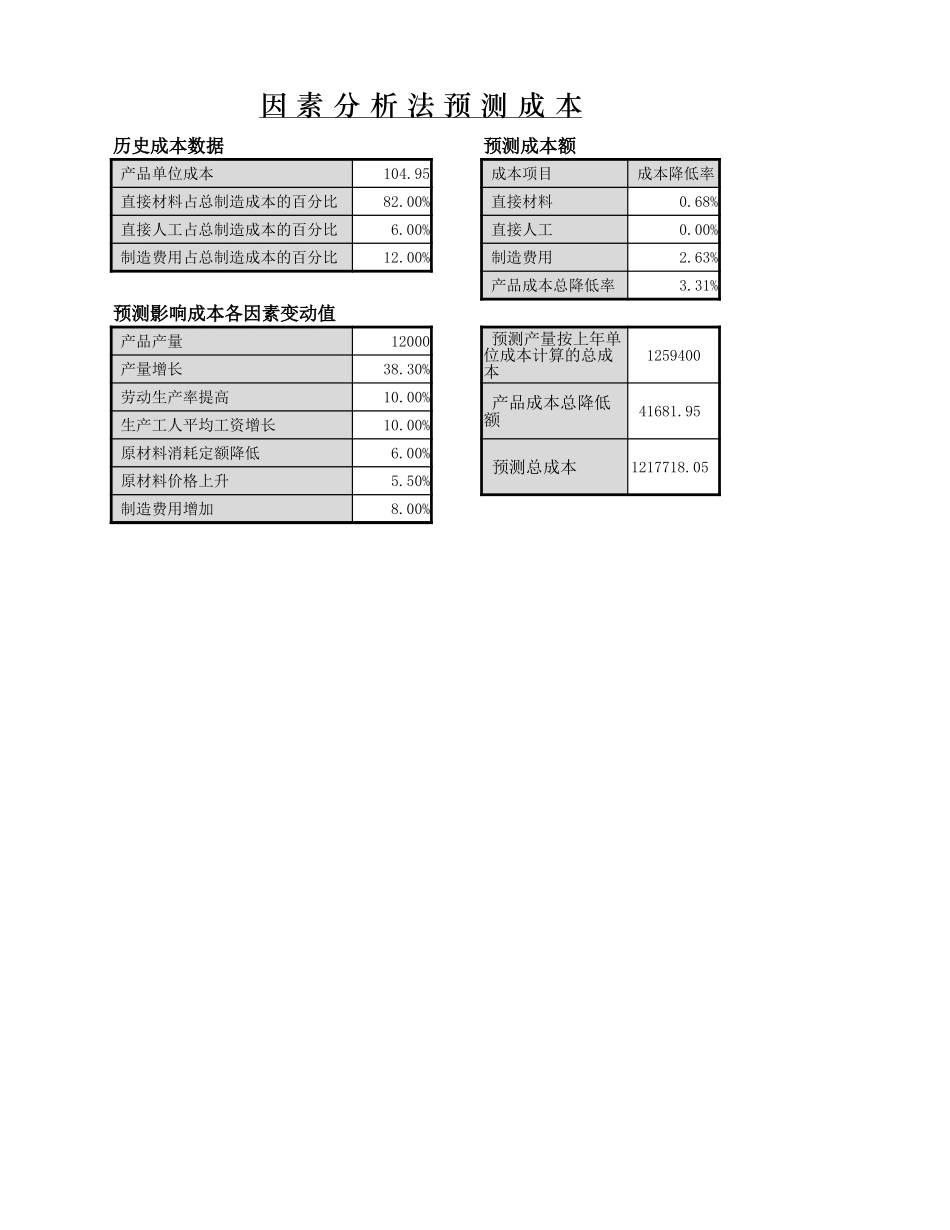 因素分析法预测成本.xlsx_第1页