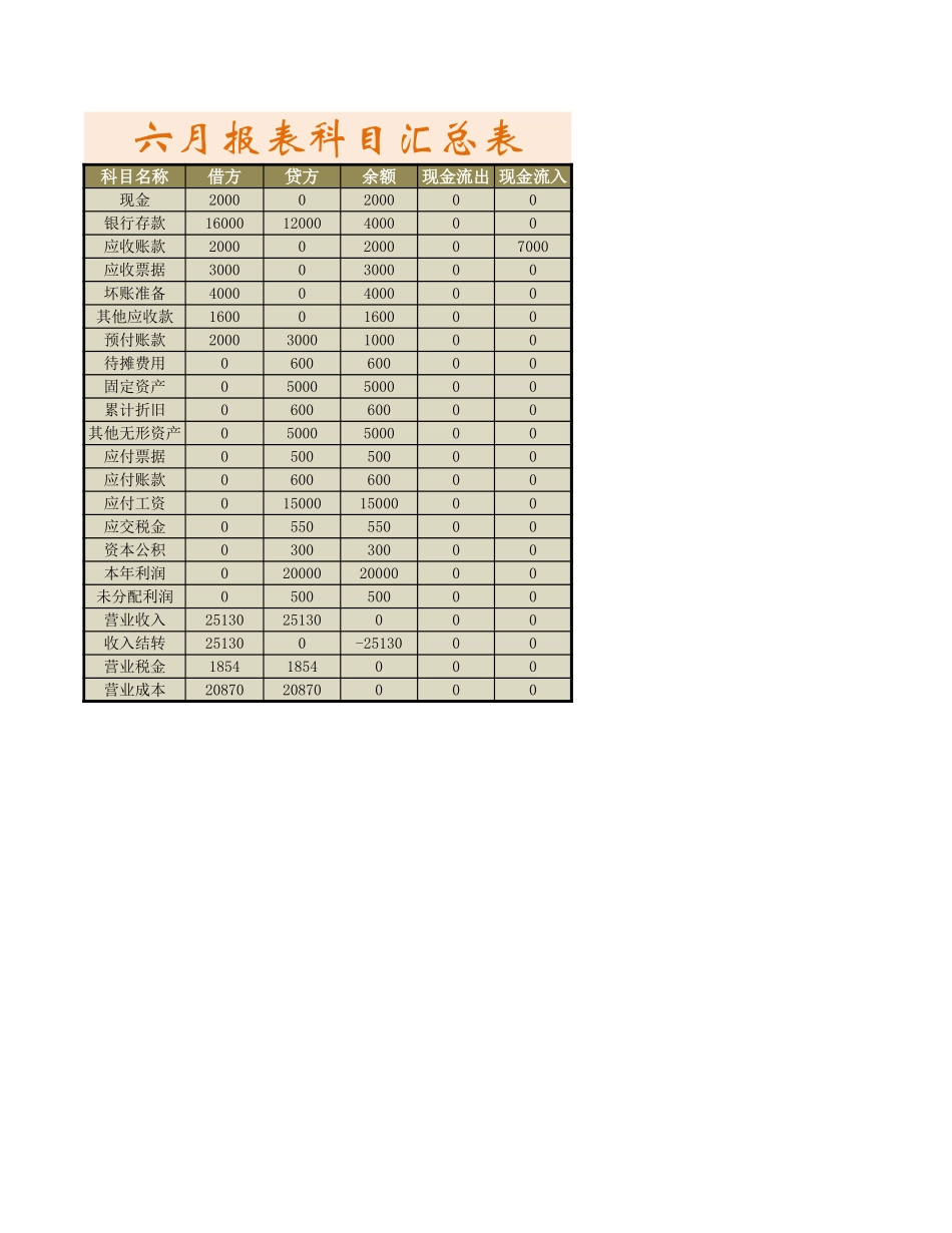资产负债表2.xlsx_第1页
