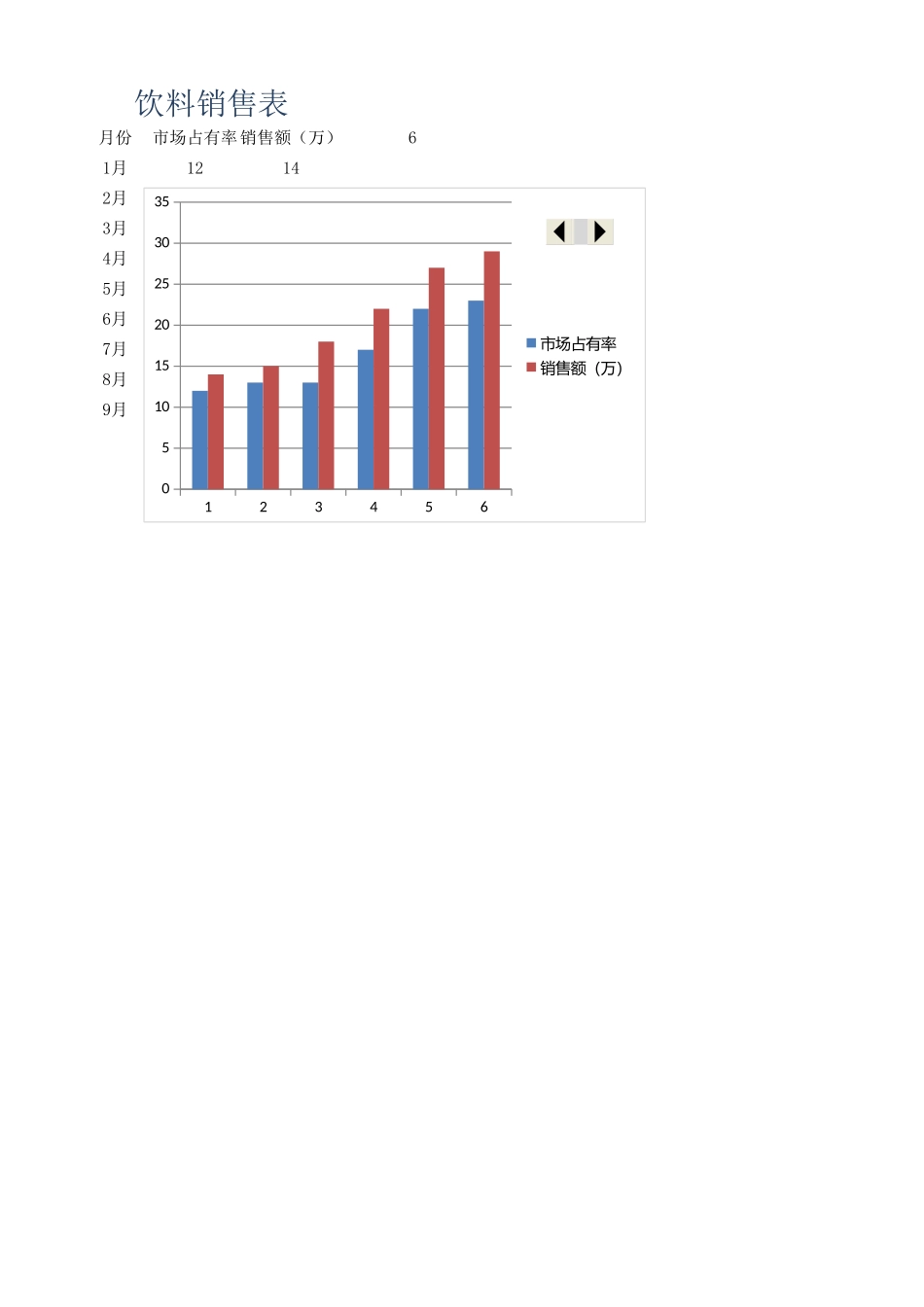 饮料销售表 (2).xlsx_第1页