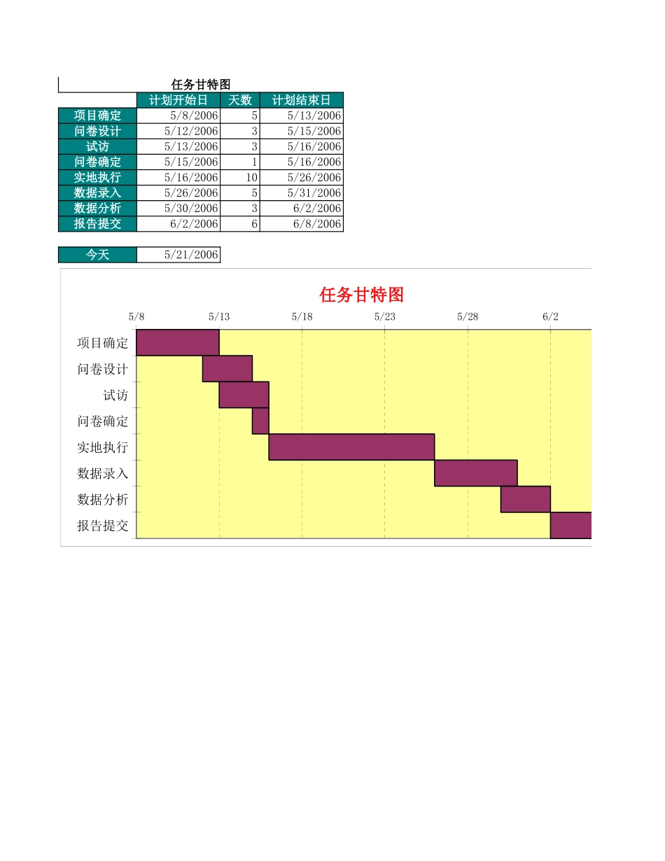技巧326 甘特图.xls_第1页