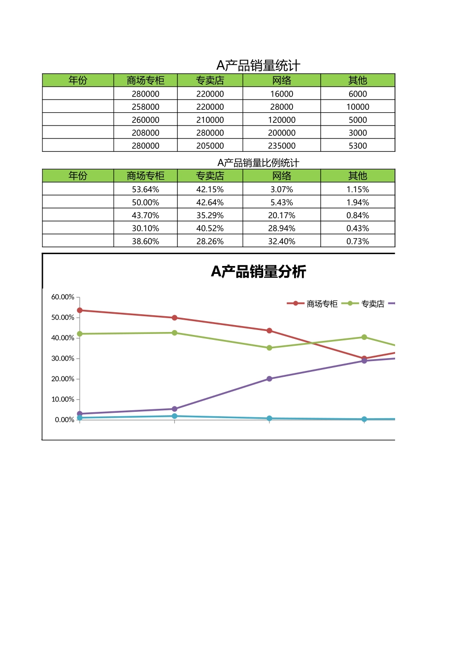 营销渠道分析.xlsx_第1页