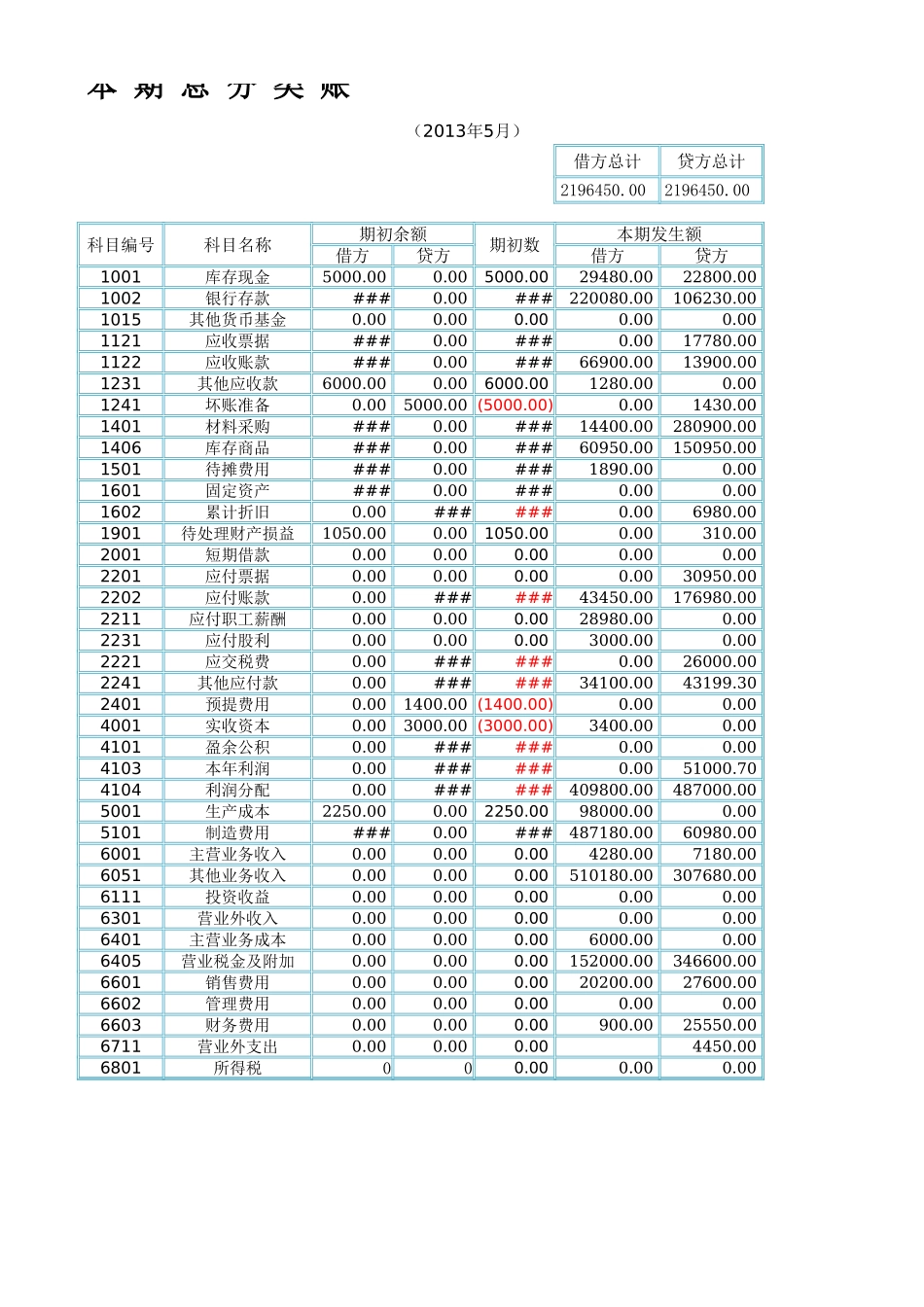 利润表结构分析.xlsx_第1页