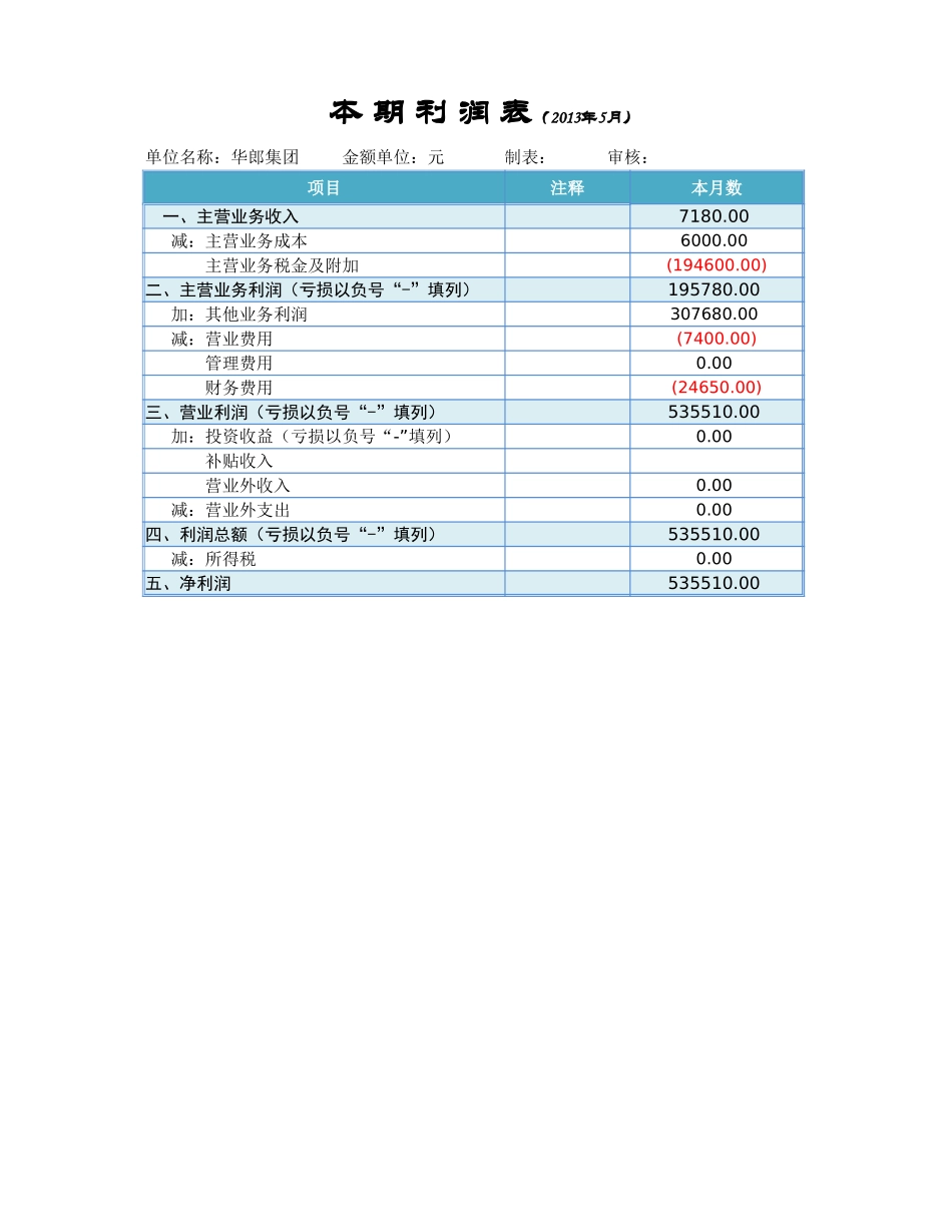 利润表结构分析.xlsx_第3页