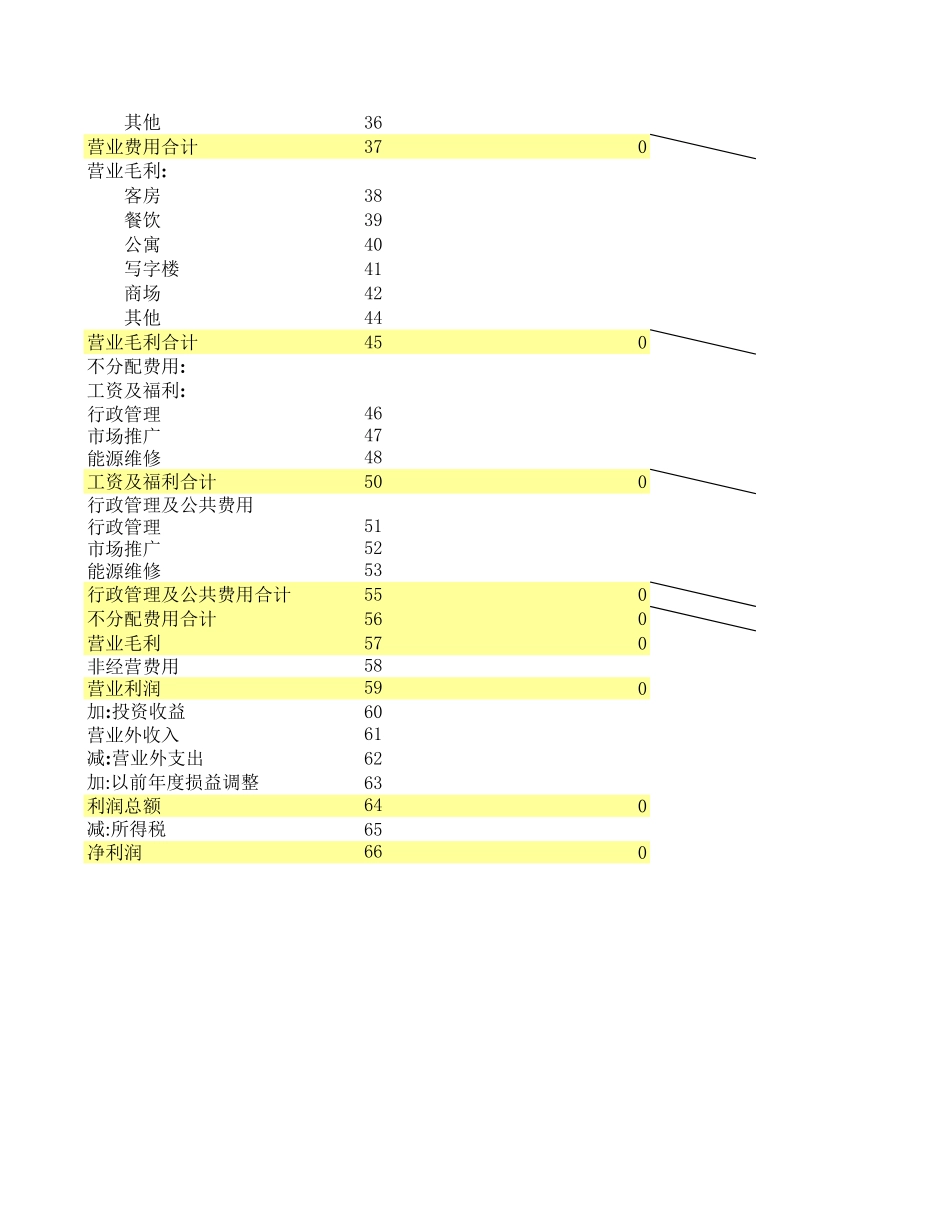 利润表2 (2).xls_第2页