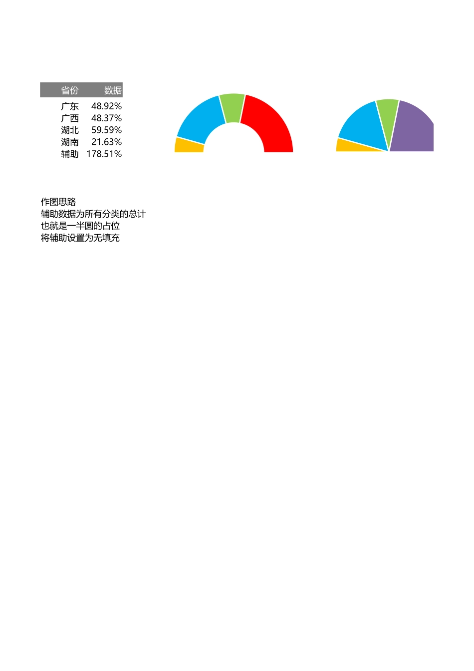 1-半圆式饼图与圆环.xlsx_第1页