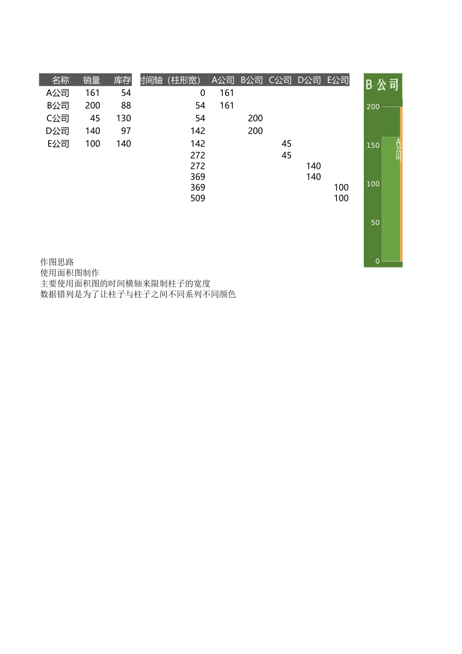 2-不等宽图表.xlsx_第1页