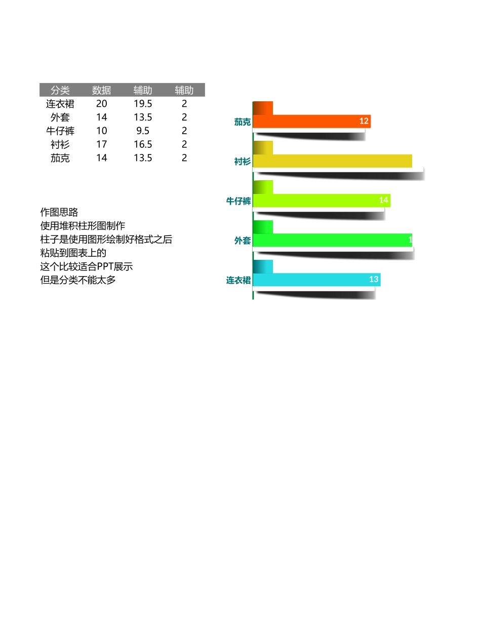 3-变形阴影条形图.xlsx_第1页