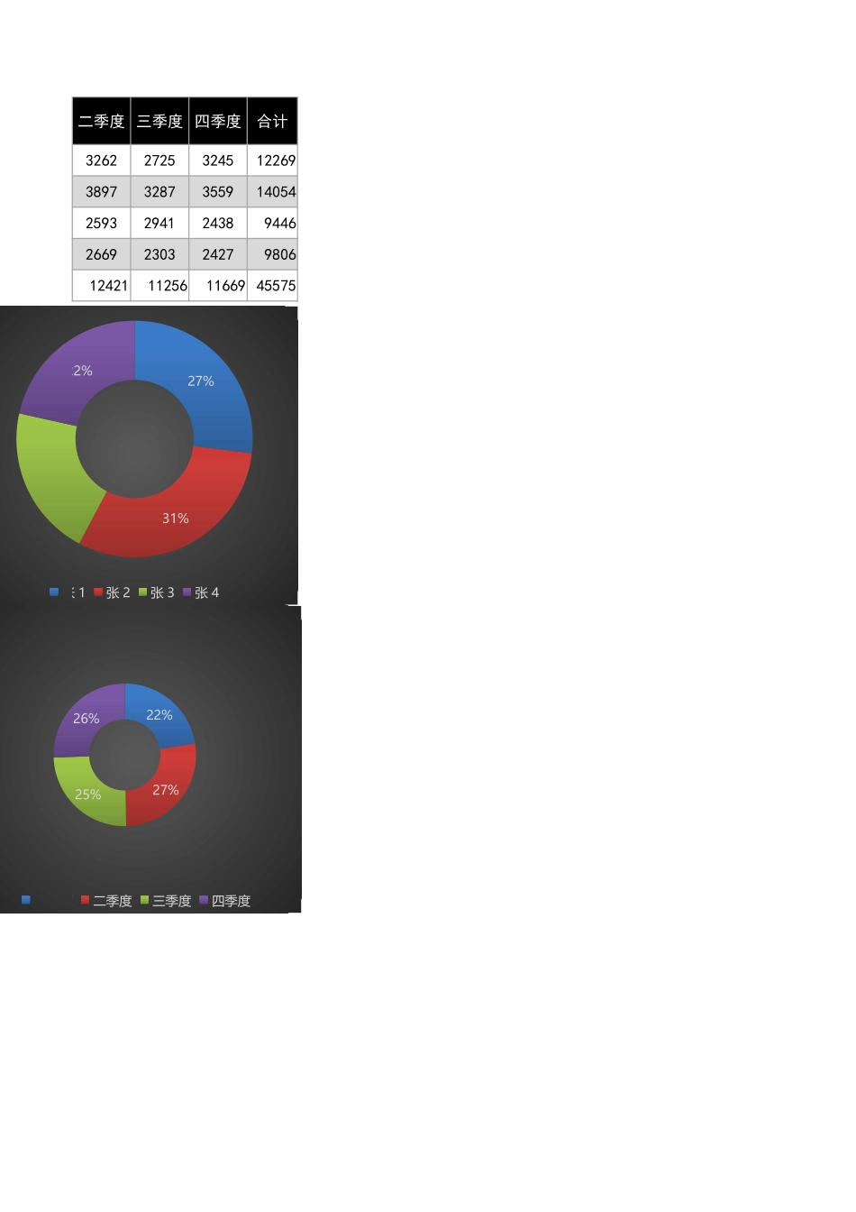 1-年度业绩分析表.xlsx_第2页