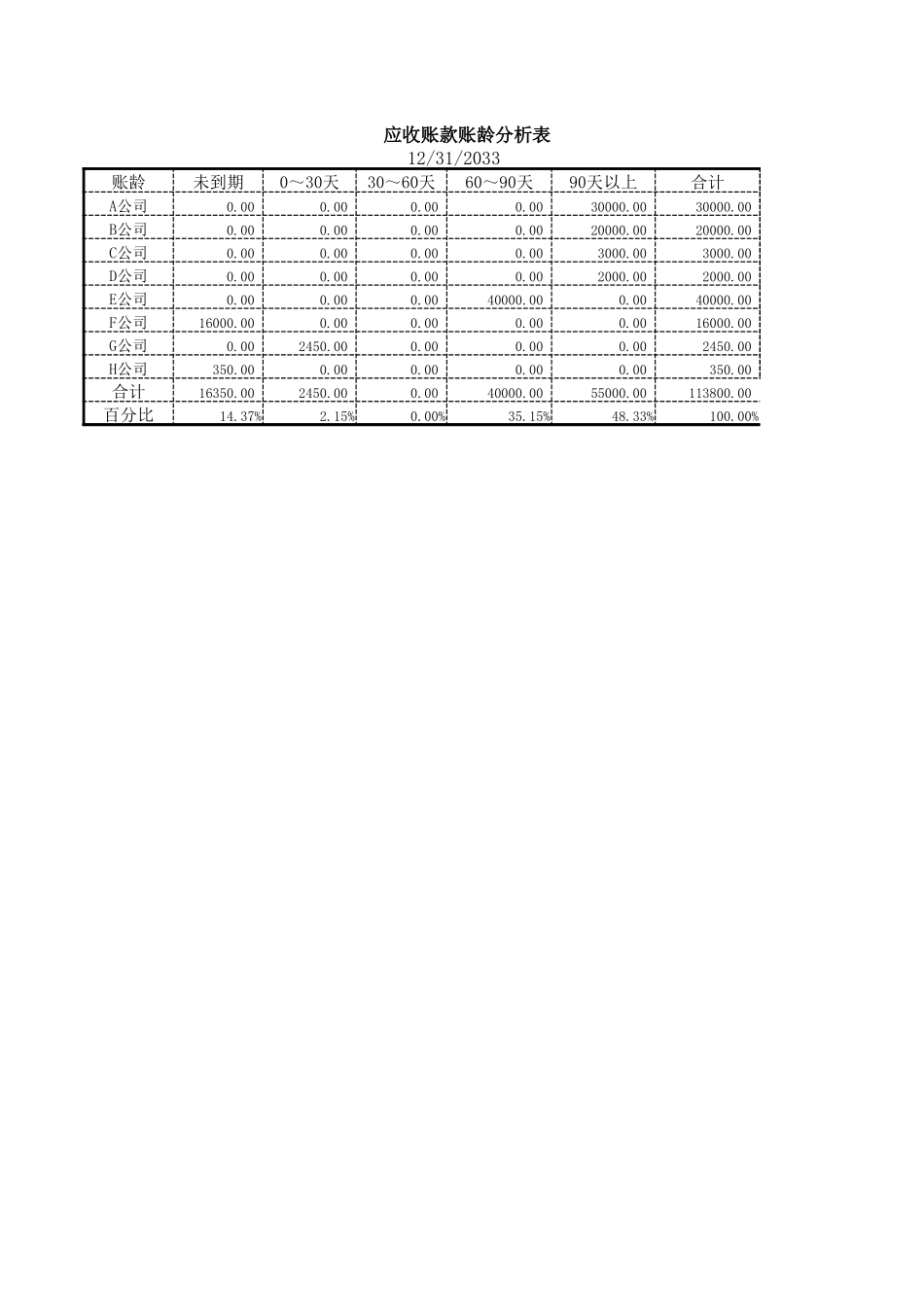 应收账款账龄分析.xlsx_第1页