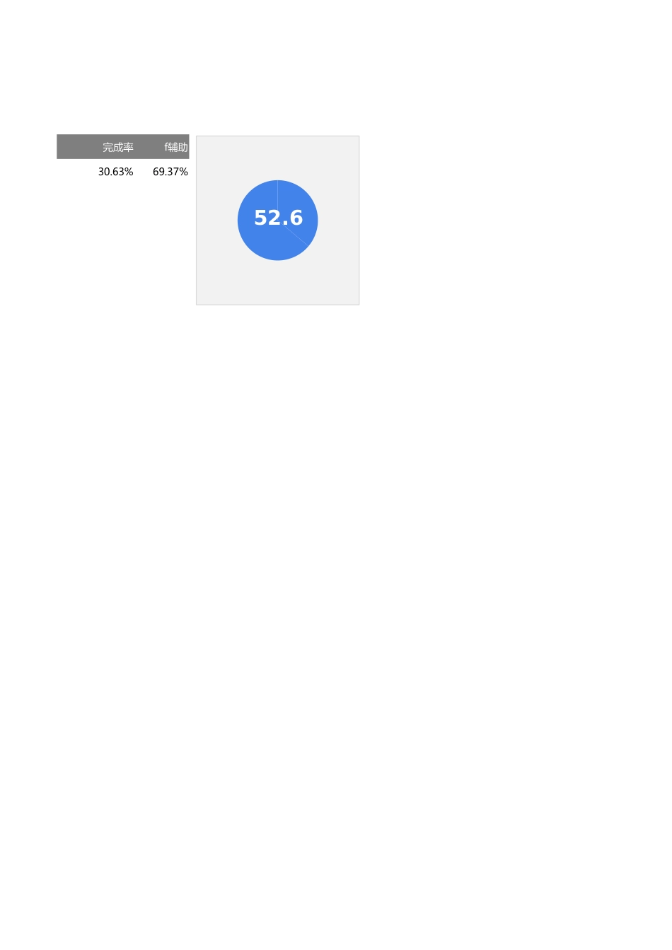 3-圆环饼图百分比图.xlsx_第1页