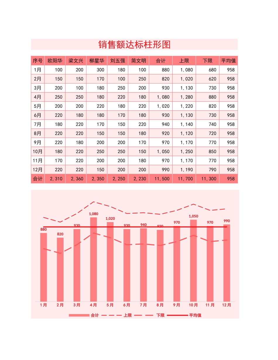 2-额达标柱形折线图Excel图表.xlsx_第1页