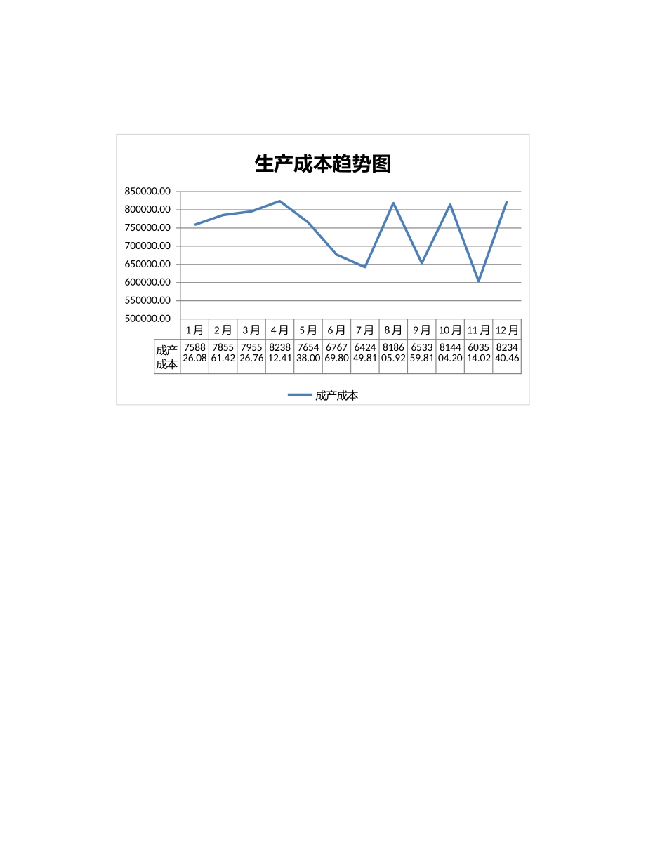 年度生产成本趋势分析图表.xlsx_第3页