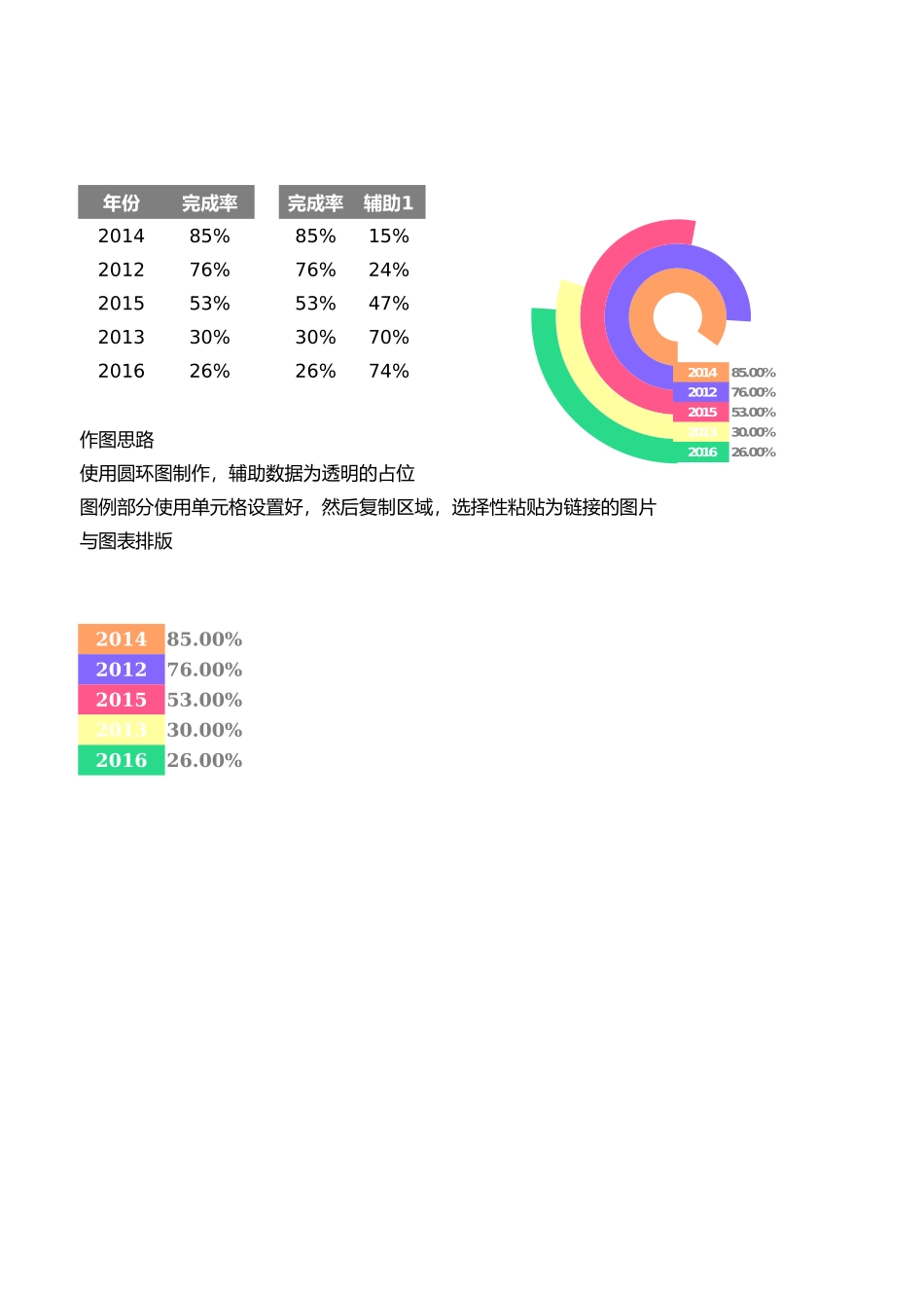 4-圆环图（变形多分类）.xlsx_第1页