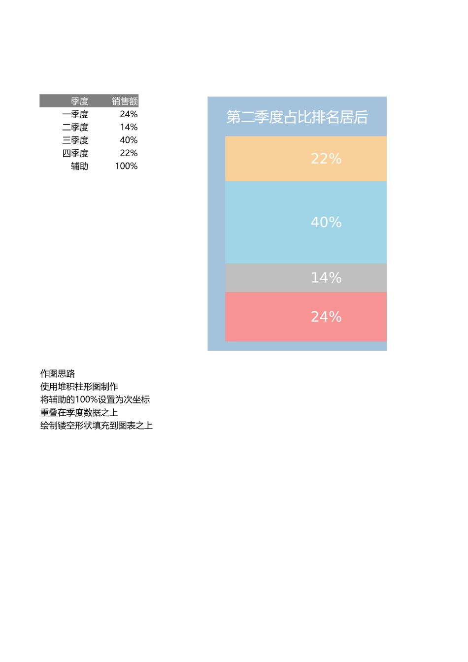 3-多层堆积百分比图表.xlsx_第1页