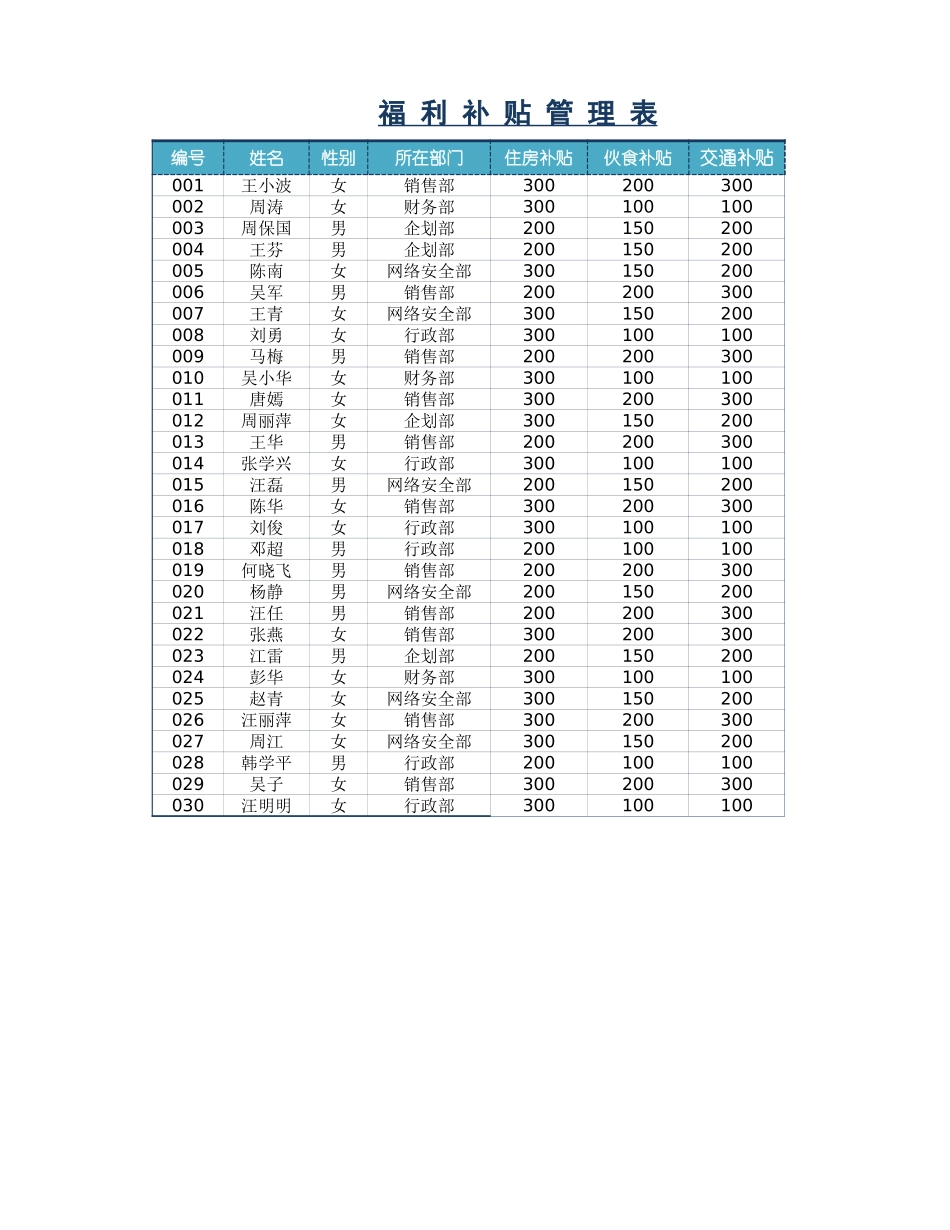 企业员工工资核算表.xlsx_第3页