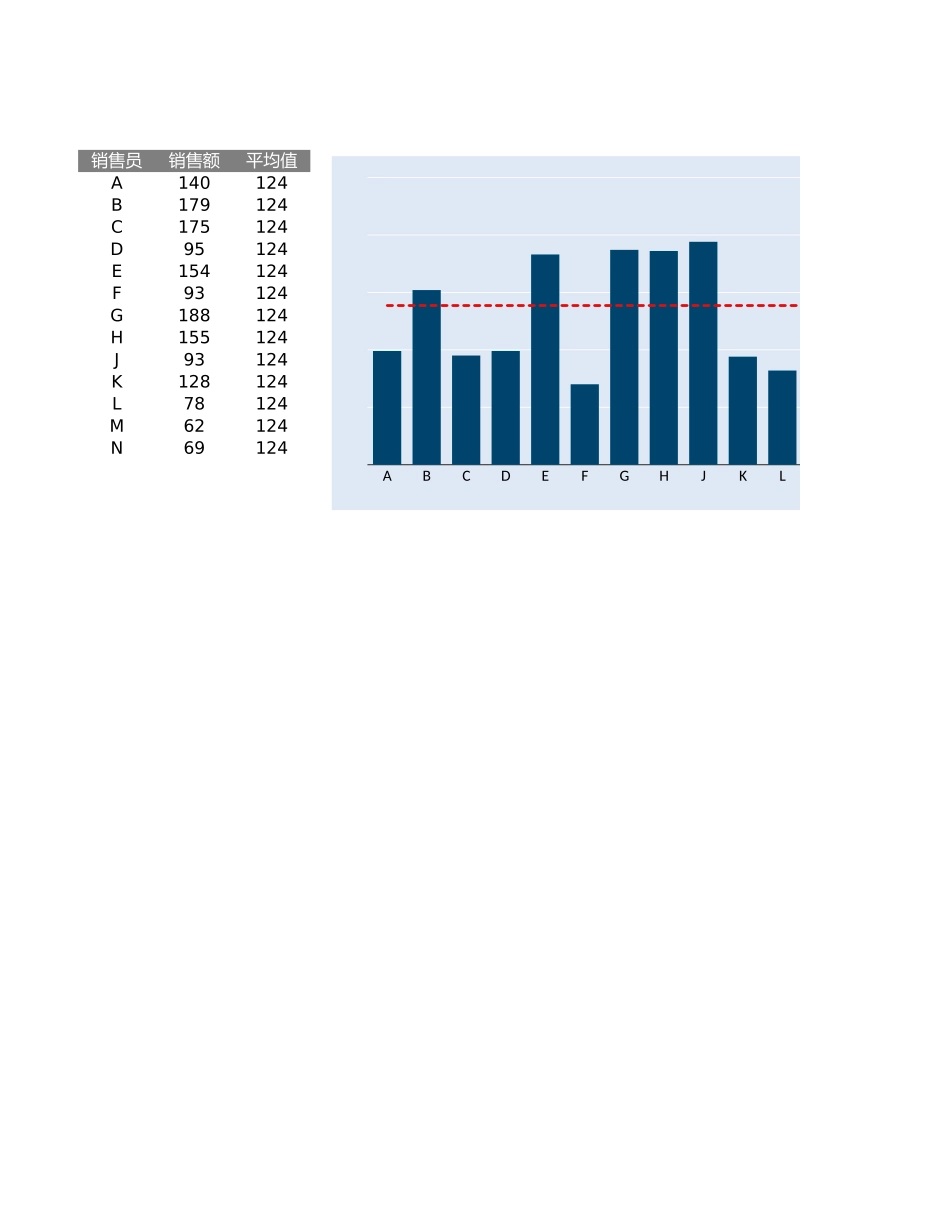 6-带平均值的柱形图.xlsx_第1页
