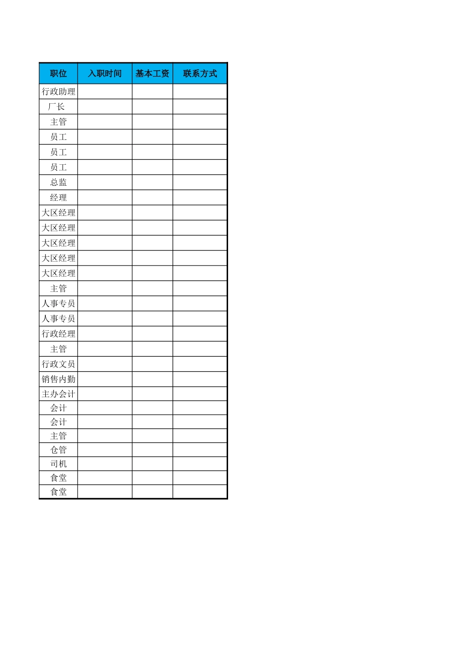 员工程度分布图.xlsx_第3页