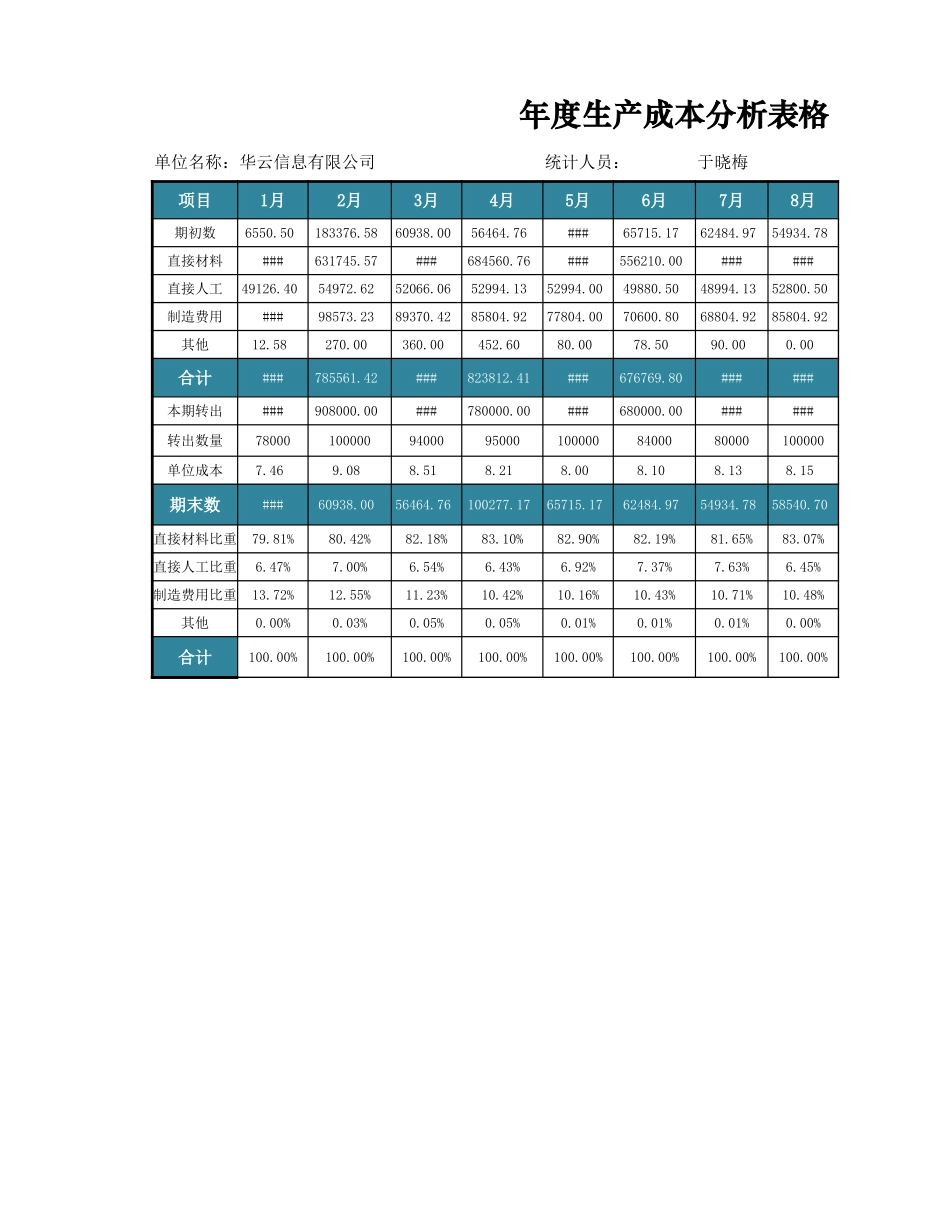 年度生产成本分析表.xlsx_第1页