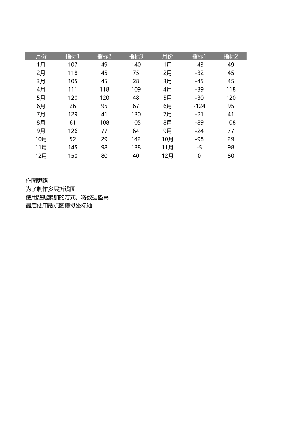 7-多层折线图（静态）.xlsx_第1页