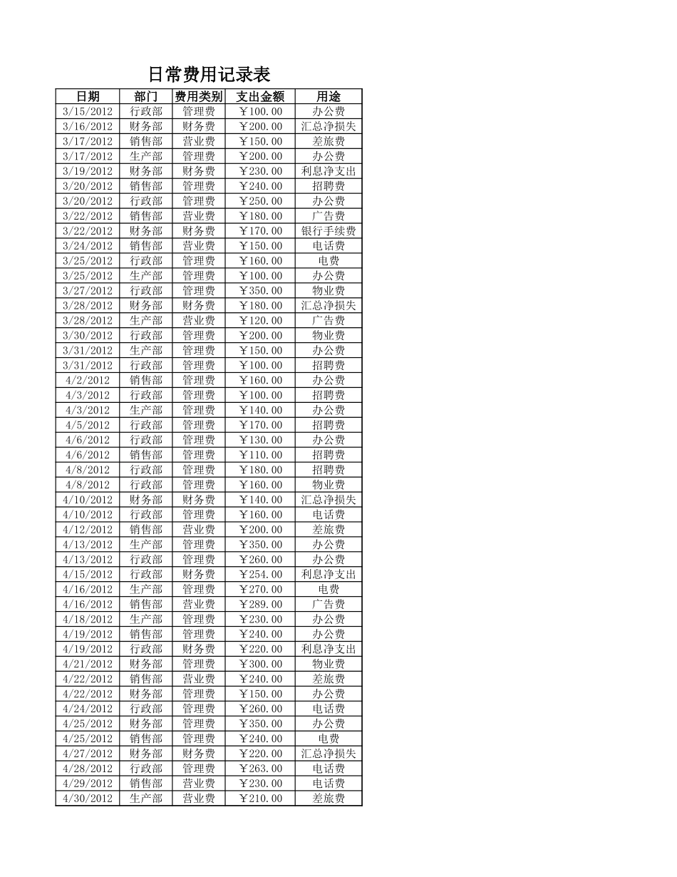 日常费用统计表.xlsx_第2页