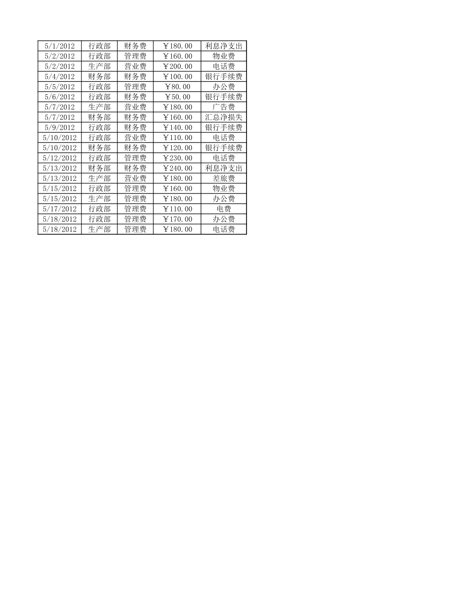 日常费用统计表.xlsx_第3页