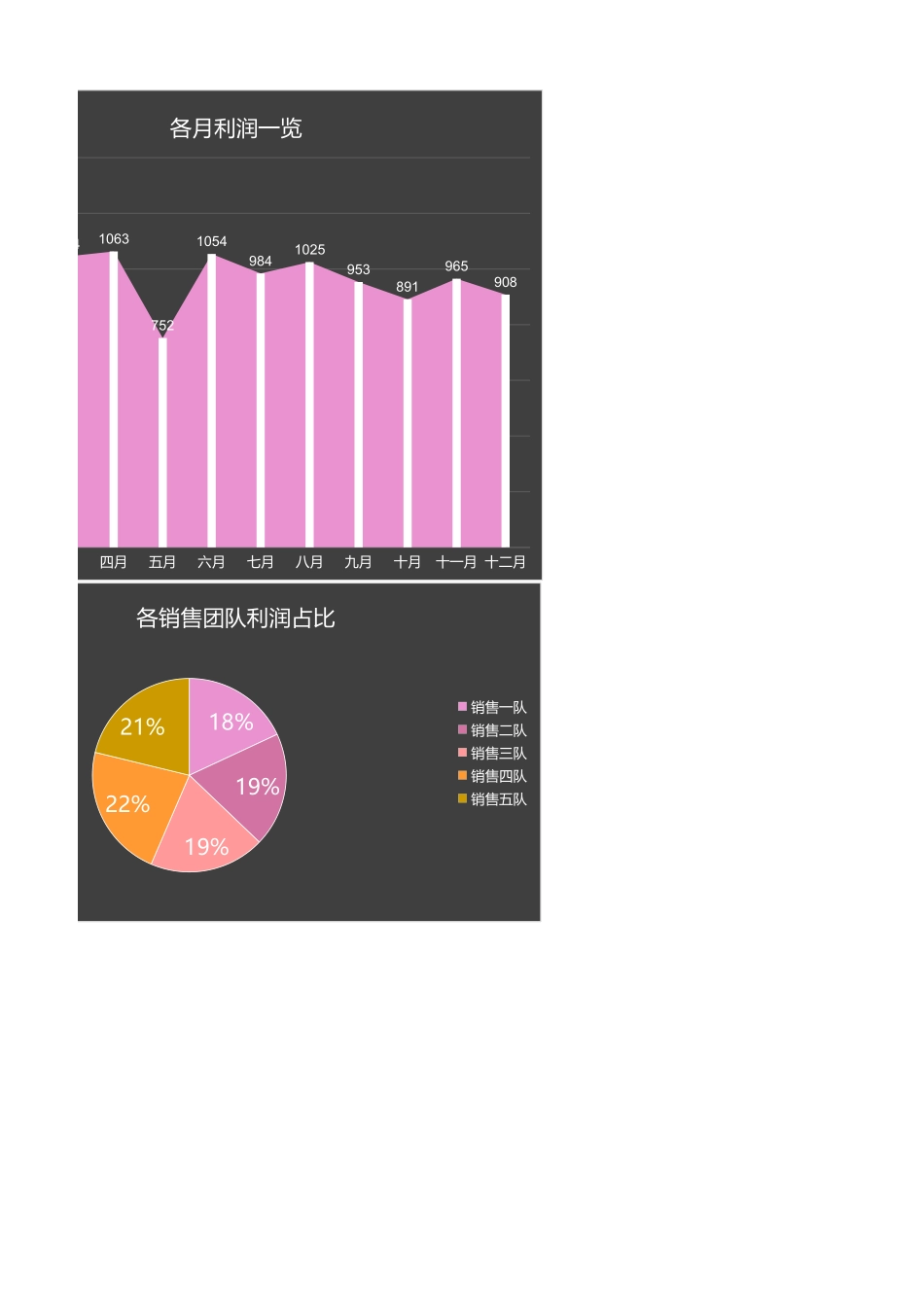 8-销售月度利润分析一览.xlsx_第2页