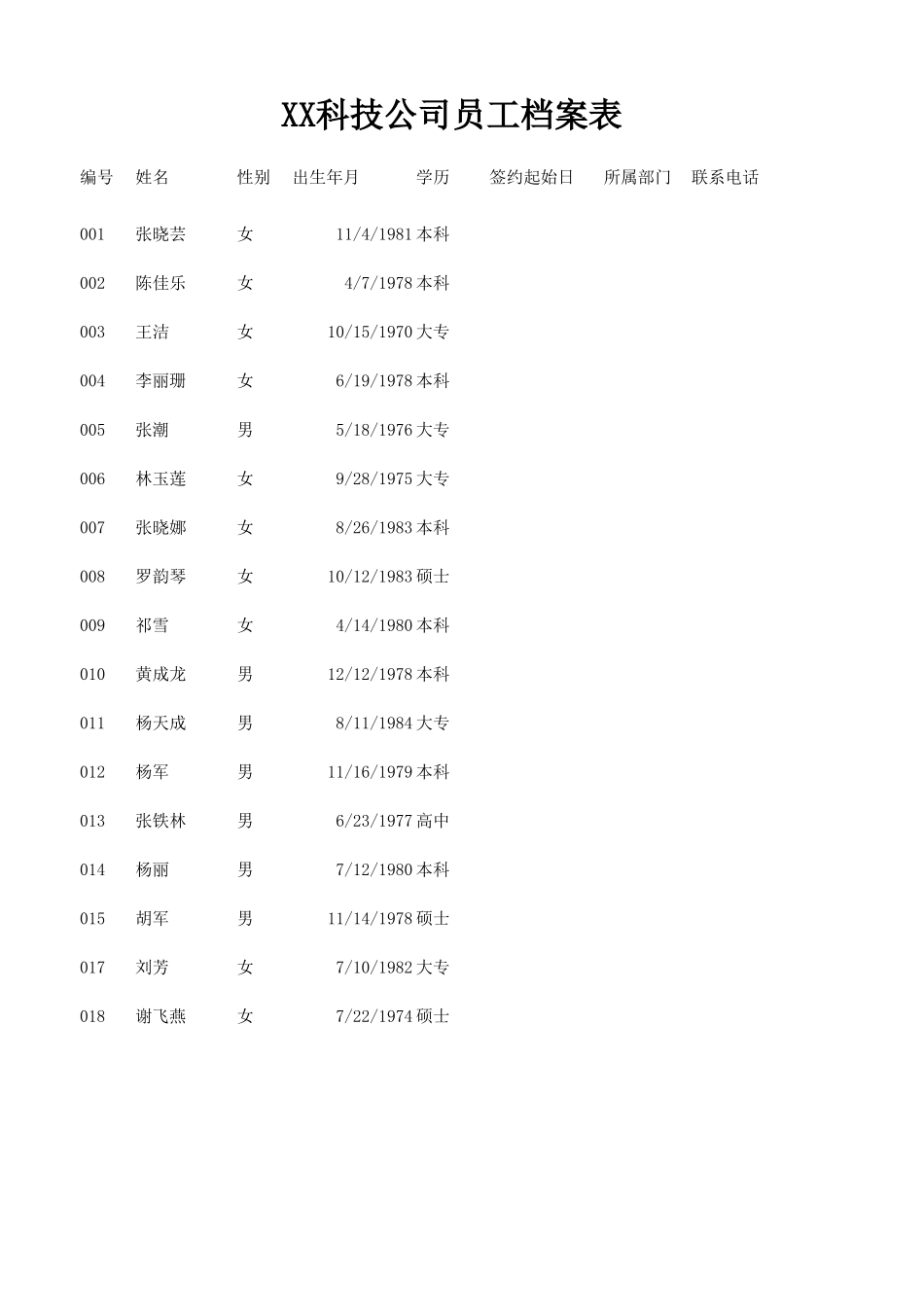 员工档案表.xlsx_第1页