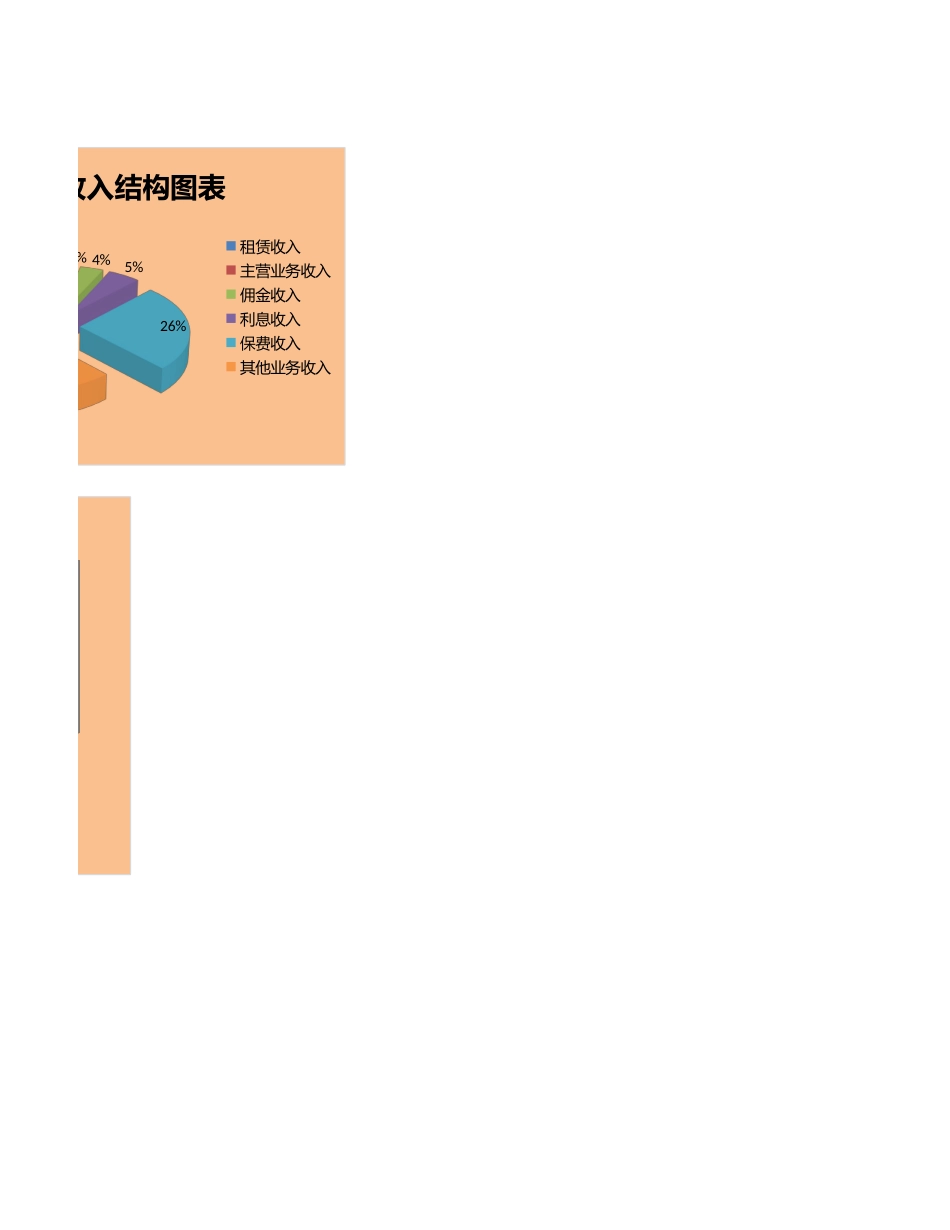 企业年收入比较表.xlsx_第2页