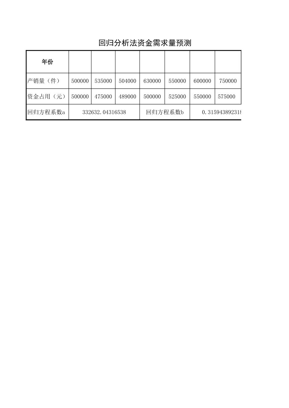 资金需求量预测.xls_第2页