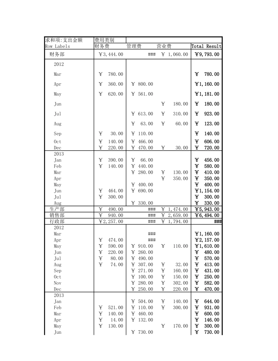 日常费用年结算表.xlsx_第1页
