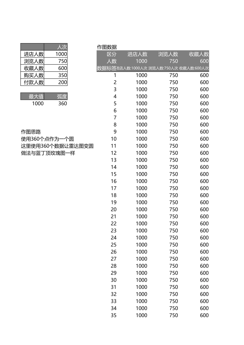 4-多层对比雷达图.xlsx_第1页