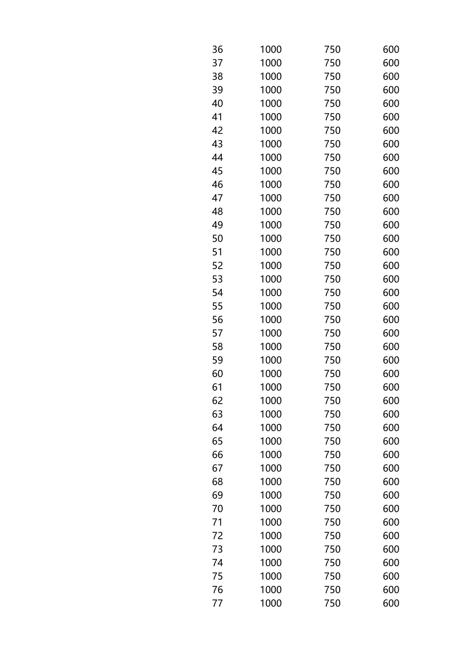 4-多层对比雷达图.xlsx_第2页