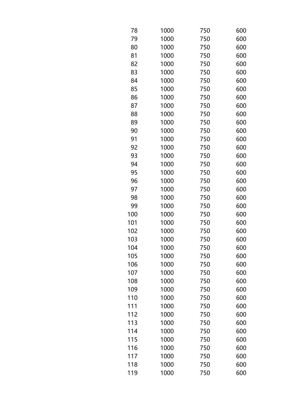 4-多层对比雷达图.xlsx_第3页