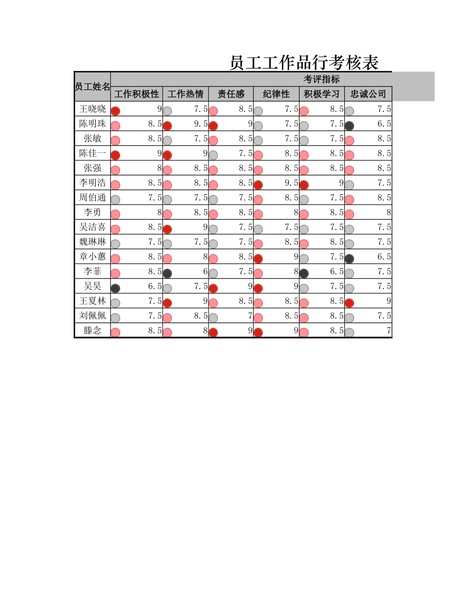 员工工作品行考核表.xlsx_第1页
