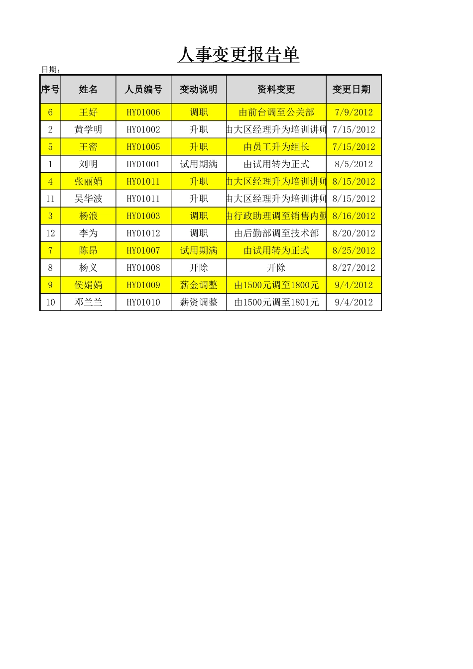 人事变更报告单.xlsx_第1页