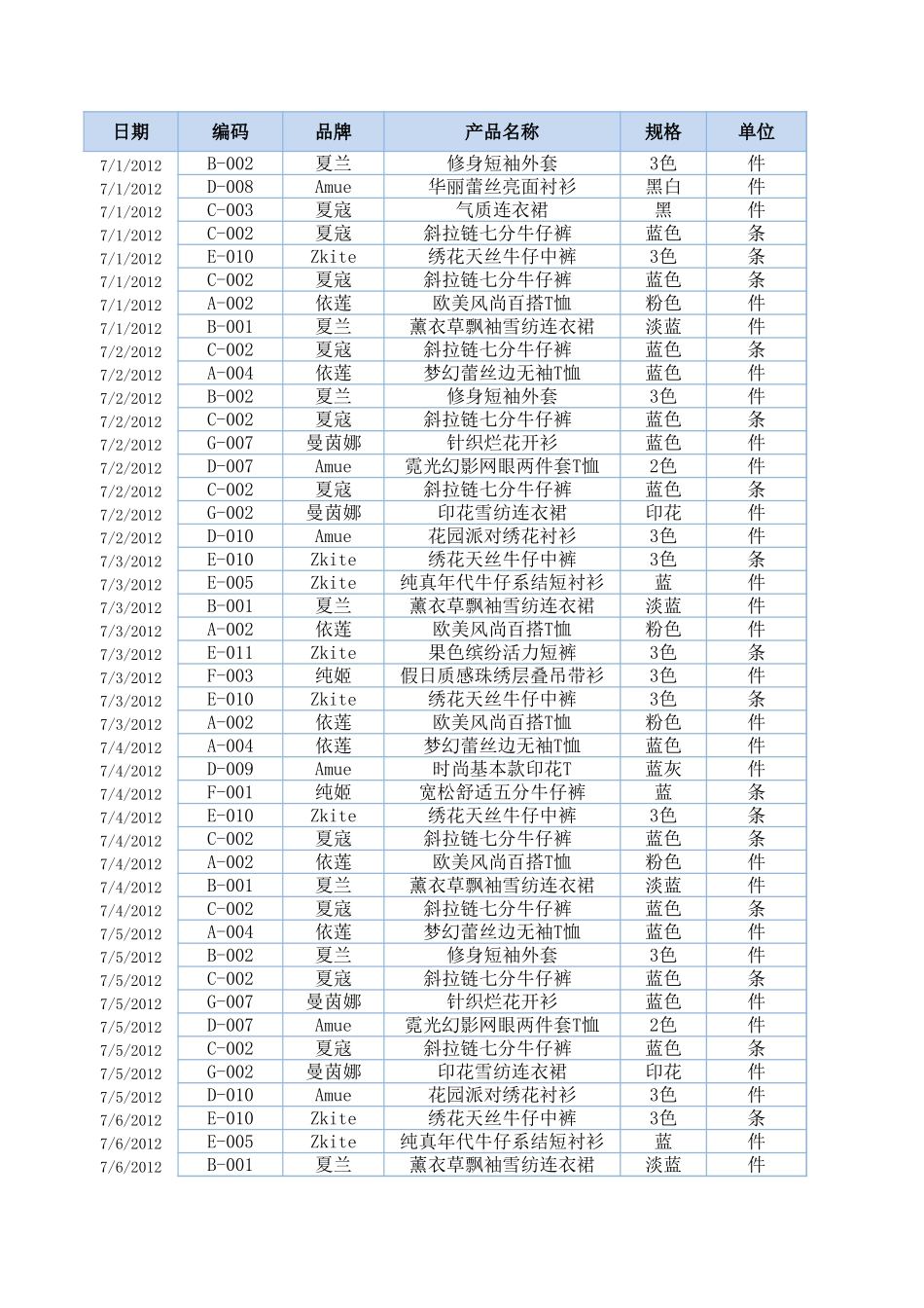 日销售收入变动趋势分析.xlsx_第1页